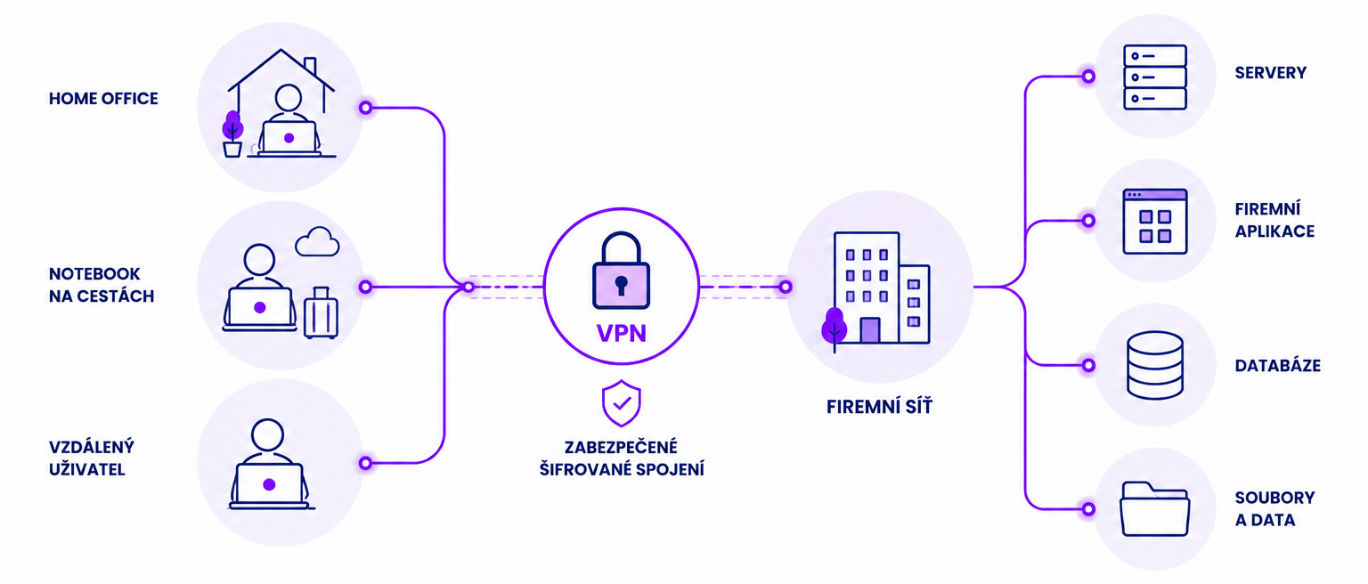 vpn