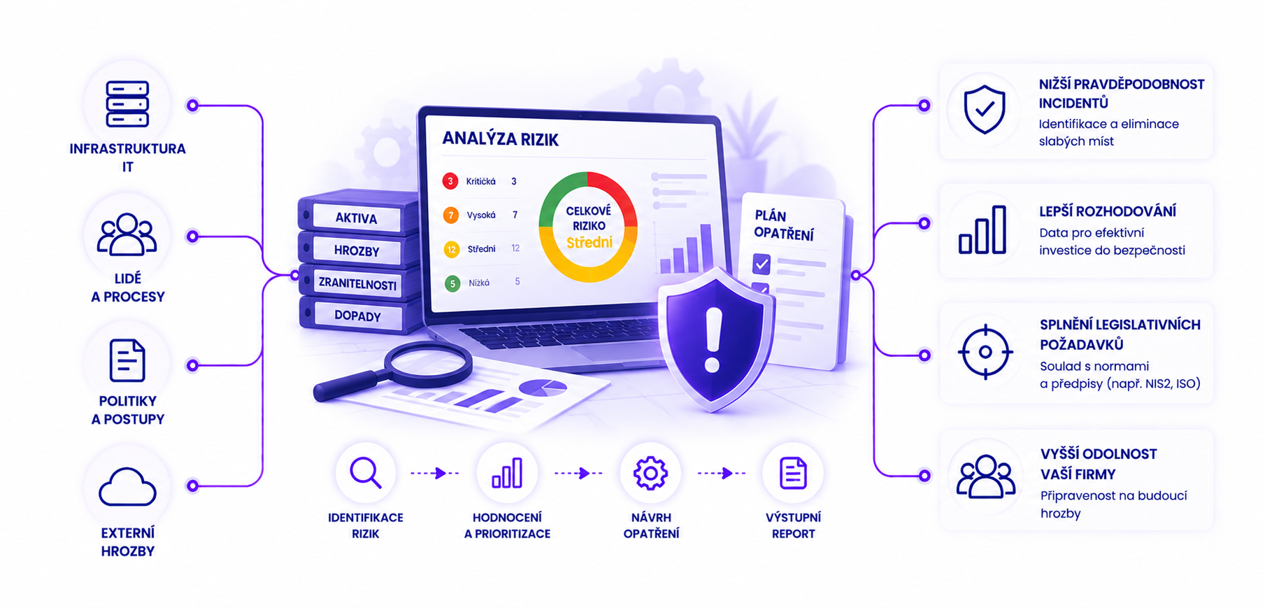 analyza
