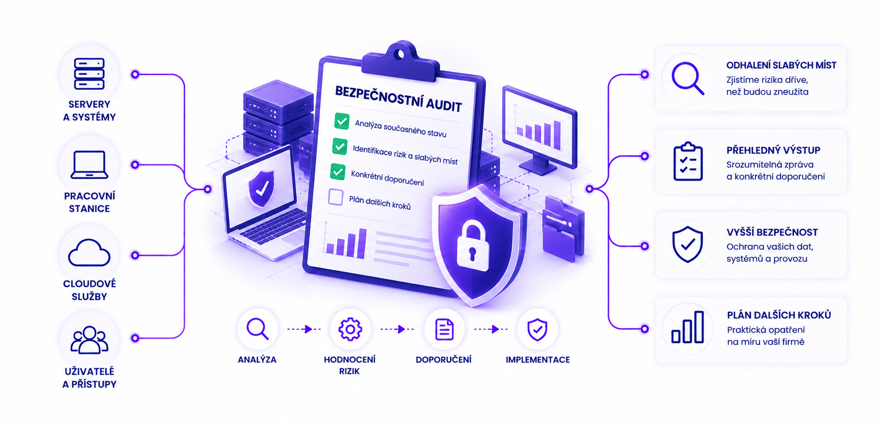 bezpecnostni-audit