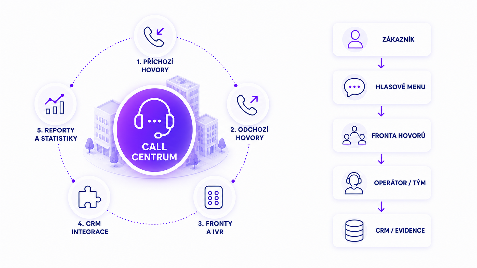 call-centrum