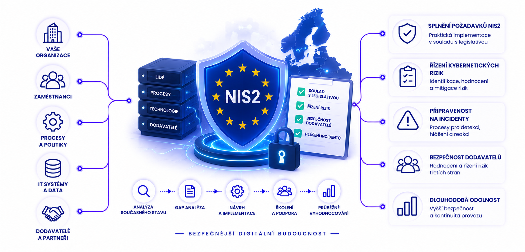 nis2