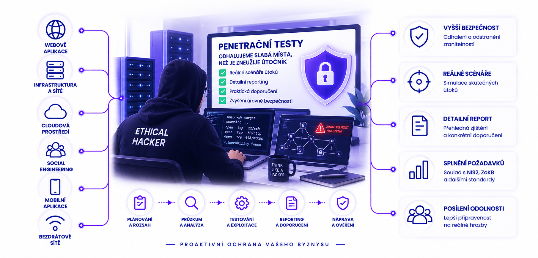 penetracni-testy