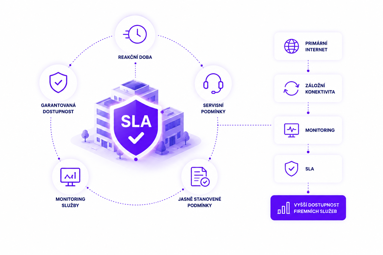 sla